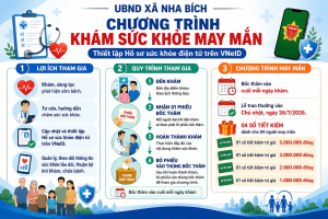 Chương trình khám sức khỏe may mắn cho người dân trên địa bàn xã Nha Bích