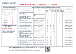 THÔNG TIN TUYỂN DỤNG THÁNG 7