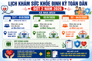 Chủ động khám sức khỏe định kỳ vì một cộng đồng khỏe mạnh