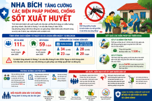 Nha Bích tăng cường các biện pháp phòng, chống sốt xuất huyết