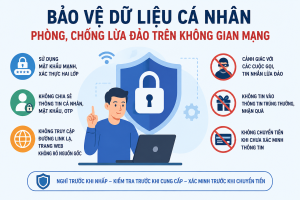 Chủ động bảo vệ dữ liệu cá nhân, phòng, chống lừa đảo trên không gian mạng