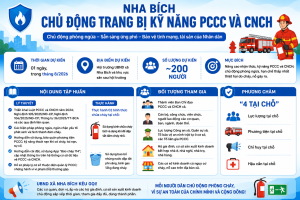 NHA BÍCH CHỦ ĐỘNG TRANG BỊ KỸ NĂNG PCCC VÀ CNCH