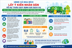Nha Bích lấy ý kiến nhân dân về dự thảo giá dịch vụ thu gom, vận chuyển và xử lý rác thải sinh hoạt