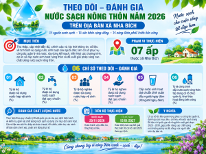 TRIỂN KHAI THEO DÕI, ĐÁNH GIÁ NƯỚC SẠCH NÔNG THÔN NĂM 2026