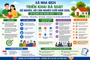 Xã Nha Bích triển khai rà soát hộ nghèo, hộ cận nghèo cuối năm 2026, áp dụng giai đoạn 2027–2030