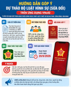 UBND xã Nha Bích hướng dẫn góp ý dự thảo Bộ luật Hình sự...