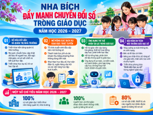 Nha Bích đẩy mạnh chuyển đổi số trong giáo dục năm học 2026...