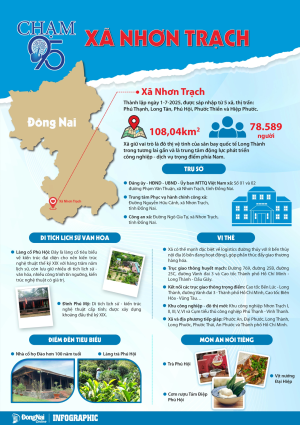 Khám phá Nhơn Trạch – cùng dự án ‘Chạm-95’ của Báo Đồng Nai