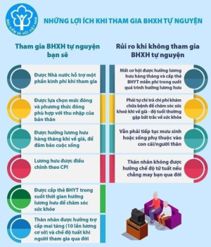 Tăng cường phát triến đối tượng tham gia bảo hiểm xã hội tự nguyện trên địa bàn xã Nhơn Trạch docx