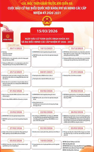 Các mốc thời gian trước khi diễn ra cuộc bầu cử Đại biểu...