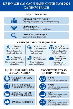 Xã Nhơn Trạch ban hành Kế hoạch cải cách hành chính năm 2026