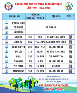 Thông báo thời gian và địa điểm các môn thi đấu tại Đại hội Thể dục Thể thao xã Nhơn Trạch lần thứ I năm 2026