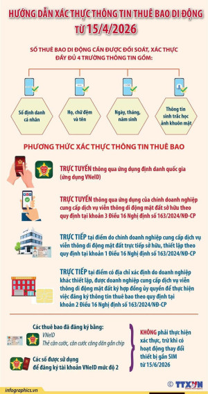 Triển khai xác thực thông tin thuê bao di động theo Thông tư 08/2026/TT-BKHCN