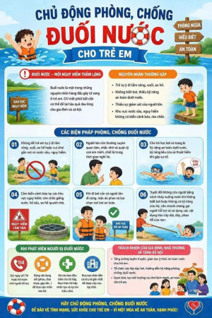CHỦ ĐỘNG PHÒNG, CHỐNG ĐUỐI NƯỚC CHO TRẺ EM