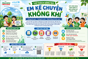 PHÁT ĐỘNG THAM GIA THỬ THÁCH SÁNG TẠO “EM KỂ CHUYỆN KHÔNG KHÍ” DO UNICEF VIỆT NAM TÀI TRỢ
