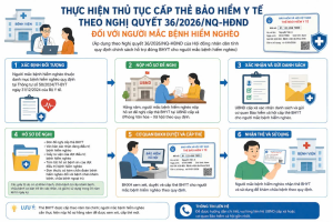 thực hiện thủ tục cấp thể bảo hiểm y tế