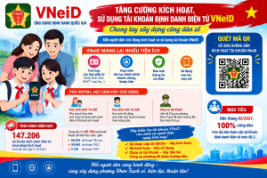 TĂNG CƯỜNG KÍCH HOẠT, SỬ DỤNG TÀI KHOẢN ĐỊNH DANH ĐIỆN TỬ...