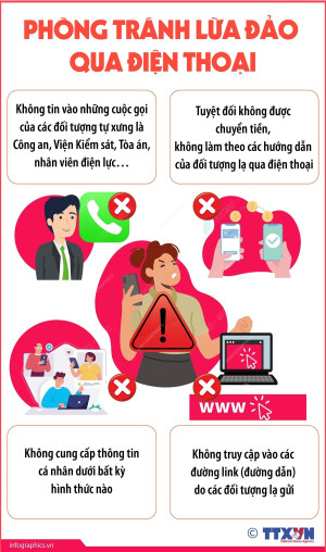 Về việc tiếp nhận danh sách số điện  thoại có dấu hiệu lừa...