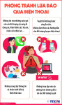 Về việc tiếp nhận danh sách số điện  thoại có dấu hiệu lừa...