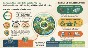 PHÁT TRIỂN CHĂN NUÔI BỀN VỮNG GIAI ĐOẠN 2026 – 2030 HƯỚNG...