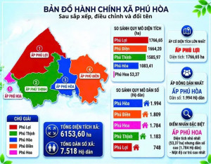 BẢN ĐỒ HÀNH CHÍNH XÃ PHÚ HÒA  SAU SẮP XẾP, ĐIỀU CHỈNH VÀ ĐỔI TÊN