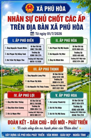 Công bố danh sách nhân sự Bí thư, Trưởng ấp, Trưởng Ban công tác Mặt trận các ấp xã Phú Hoà