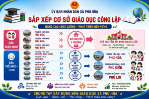 INFOGRAPHIC- XÃ PHÚ HÒA SẮP XẾP CÁC TRƯỜNG CÔNG LẬP