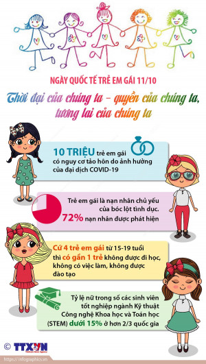 Ngày Quốc tế Trẻ em gái (11/10) năm 2026