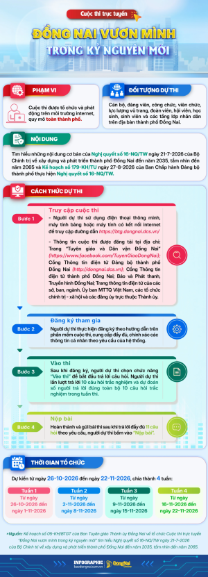 [Infographic] Cuộc thi trực tuyến ‘Đồng Nai vươn mình trong...
