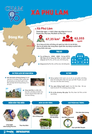 Xã Phú Lâm đang chủ động triển khai nhiều giải pháp tích cực để thích ứng với định hướng Đồng Nai trở thành thành phố trực thuộc Trung ương.