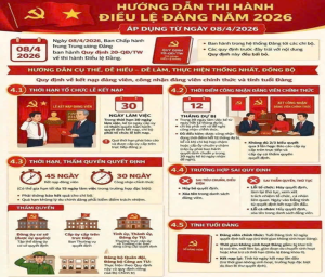 Những điểm mới trong Quy định số 20-QĐ/TW ngày 08/4/2026 của Ban Chấp hành Trung ương Đảng về thi hành Điều lệ Đảng