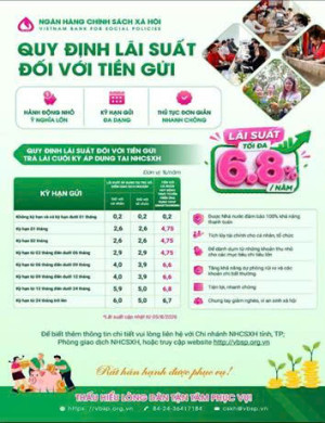 NGÂN HÀNG CHÍNH SÁCH XÃ HỘI ÁP DỤNG LÃI SUẤT MỚI ĐỐI VỚI...