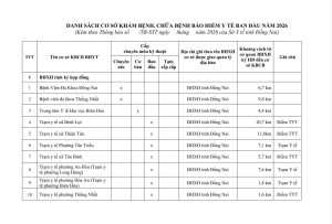 danh sách cơ sở khám bệnh