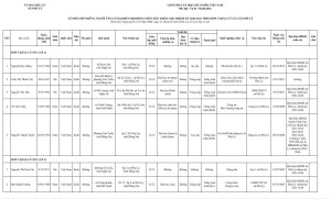 DANH SÁCH CHÍNH THỨC NGƯỜI ỨNG CỬ.xls( ĐÚNG)