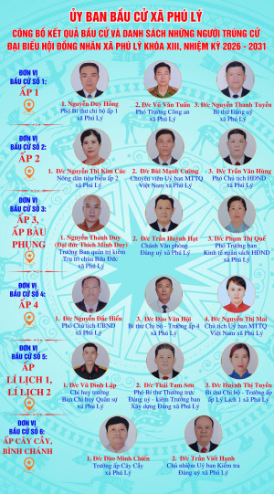 ỦY BAN BẦU CỬ XÃ PHÚ LÝ CÔNG BỐ KẾT QUẢ BẦU CỬ VÀ DANH SÁCH...