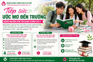 Tiếp sức ước mơ đến trường bằng nguồn vốn tín dụng chính sách