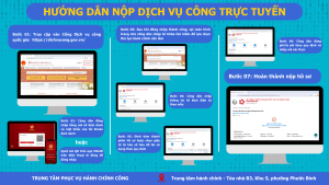 HƯỚNG DẪN NỘP HỒ SƠ TRỰC TUYẾN TRÊN CỔNG DỊCH VỤ CÔNG
