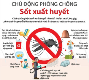 sốt xuất huyết