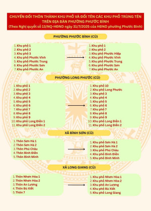 PHƯỚC BÌNH THỰC HIỆN CHUYỂN ĐỔI THÔN THÀNH KHU PHỐ VÀ ĐỔI TÊN KHU PHỐ TRÙNG TÊN