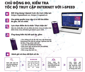 PHƯỜNG PHƯỚC BÌNH TRIỂN KHAI ỨNG DỤNG “I-SPEED” ĐO TỐC ĐỘ INTERNET