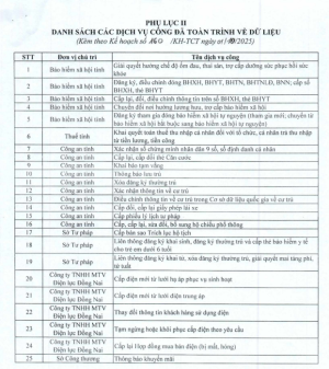 Từ 01/10/2025, Thực hiện 25 dịch vụ công toàn trình tại...