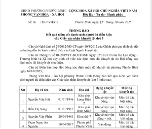 Thông báo Kết quả niêm yết danh sách người đủ điều kiện  cấp Giấy xác nhận khuyết tật đợt 3