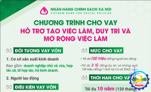 Ngân hàng Chính sách xã hội triển khai nhiều chương trình tín dụng ưu đãi, hỗ trợ an sinh và phát triển kinh tế