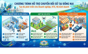 Thông báo hỗ trợ chuyển đổi số cho doanh nghiệp nhỏ và vừa trên địa bàn tỉnh Đồng Nai năm 2026