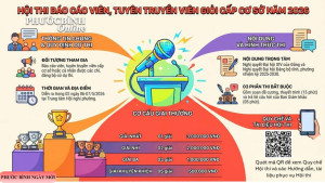 Hội thi Báo cáo viên, Tuyên truyền viên giỏi cấp cơ sở năm 2026