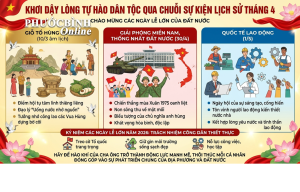 Khơi dậy lòng Tự hào Dân tộc qua các chuỗi Sự kiện lịch sử tháng 4