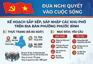 Infographic: Kế hoạch sắp xếp, sáp nhập các khu phố trên trên bàn phường Phước Bình