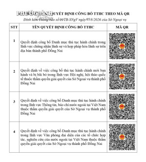 Thông báo niêm yết công khai mã “QRCode” các quyết định công bố TTHC tại Sở Ngoại vụ