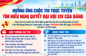 Hưởng ứng Cuộc thi Trực tuyến Tìm hiểu Nghị quyết Đại hội...