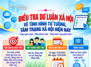 Điều tra Dư luận Xã hội về tình hình tư tưởng, tâm trạng xã...